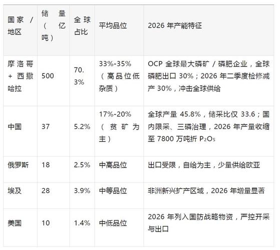 磷矿是怎么形成的_磷矿行业核心企业_云天化磷矿储量分析