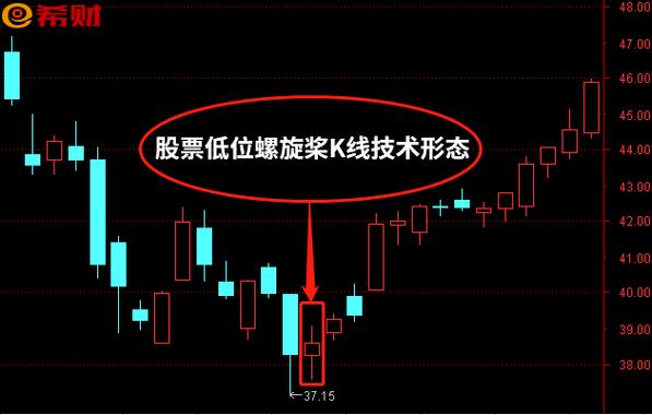 下影线选股公式_底部螺旋桨形态_螺旋桨K线识别技巧