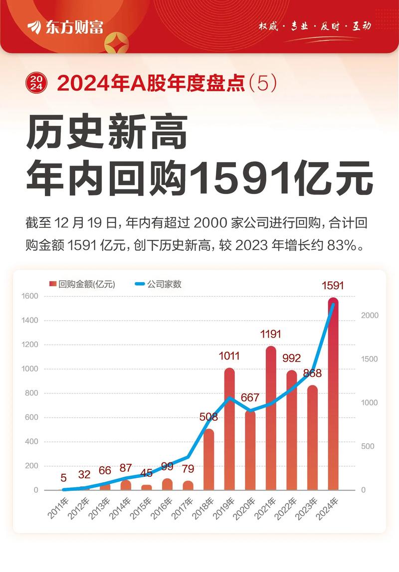 2026 年初 A 股重回 4000 点创新高，多只主动权益基金恢复大额申购