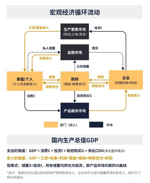 开放经济下跨境流量介绍，一文读懂产品流动和资本流动