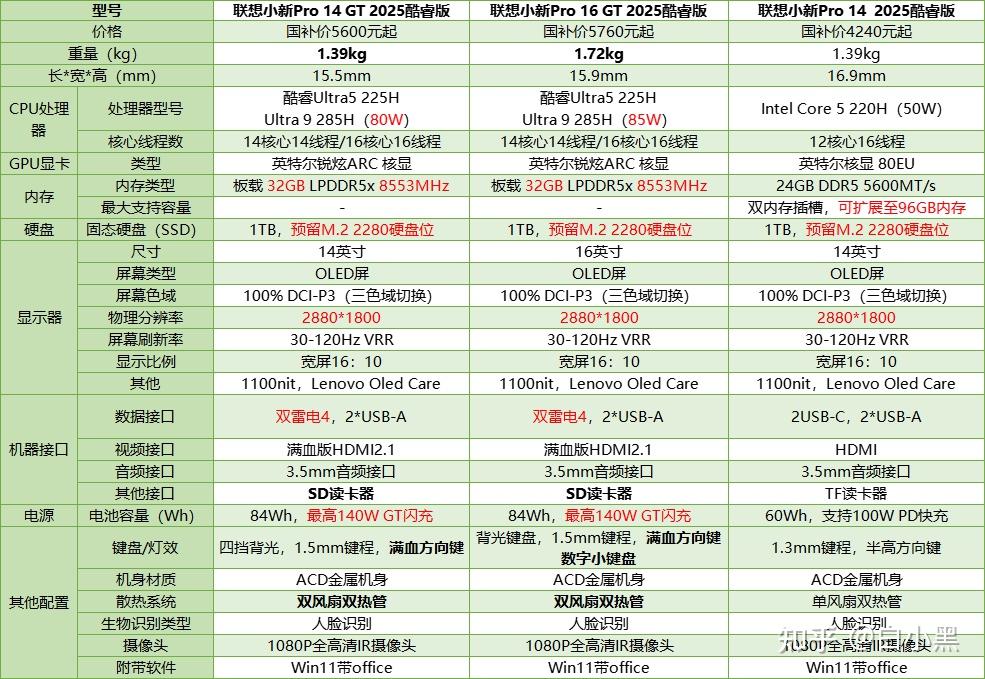 什么是ibm笔记本_笔记本电脑接口种类_笔记本电脑屏幕参数