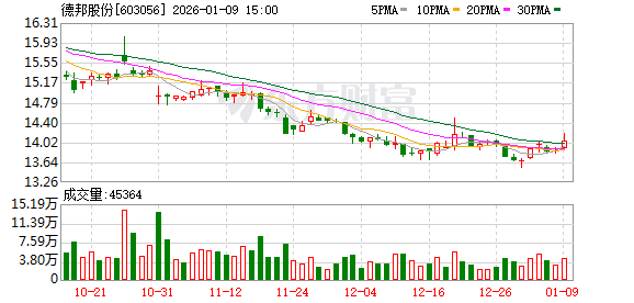 1月9日晚德邦股份因重大事项停牌，这对股市是利好吗？