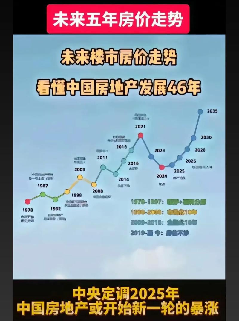 2026股市大盘分析预测_专家预测2026年房价上涨原因_2026年房价走势预测
