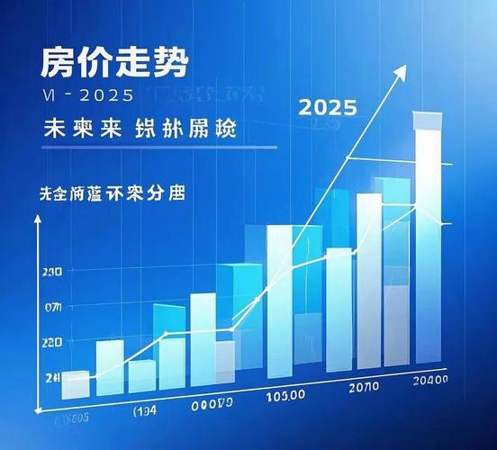 未来五年楼市趋势_300万房子2030年价值预测_2026年及未来中国房价走势分析 天涯