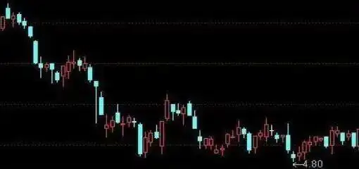 控制欲望遵守交易纪律_20年前股票一直没动过怎么办_股票交易内功