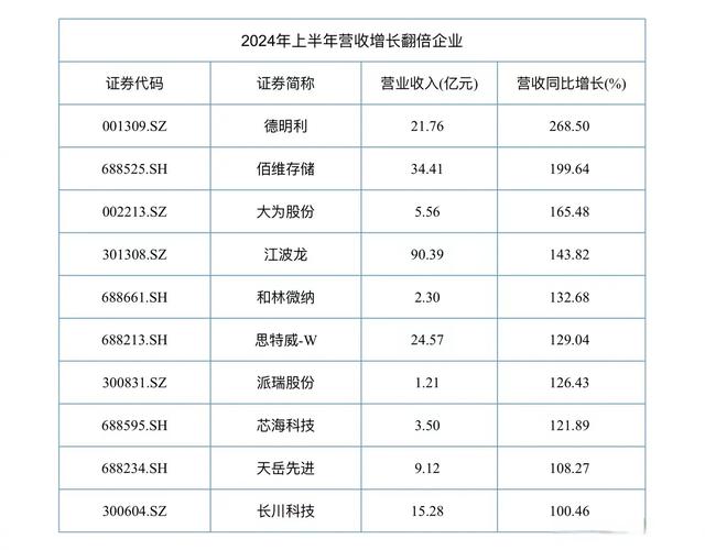 A股化妆品龙头公司有哪些 多家龙头企业核心营收数据详解