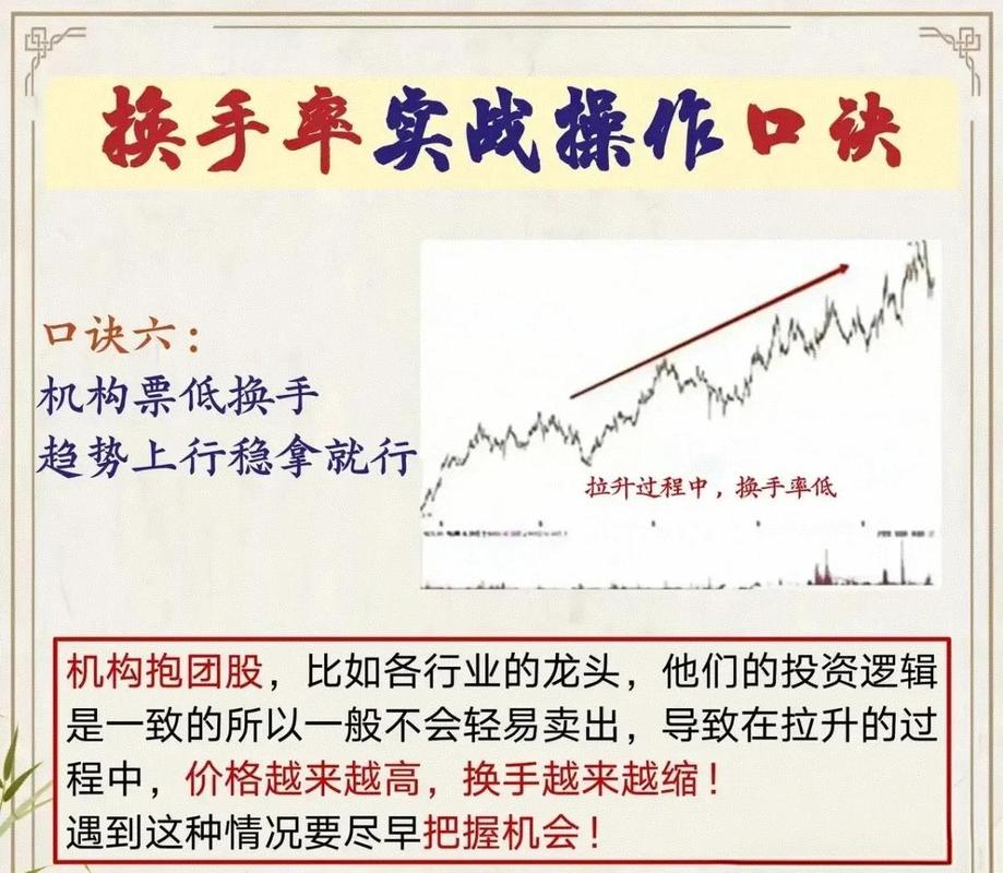 换手率选股视频_股票换手率超过30%分析_高换手率股票解读