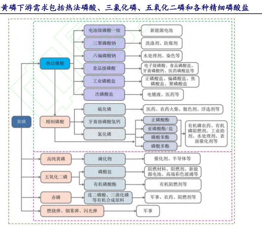 磷矿石 磷化工产业链 磷肥_磷矿是怎么形成的