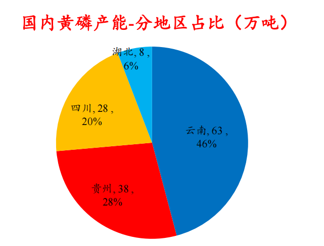 磷矿石 磷化工产业链 磷肥_磷矿是怎么形成的