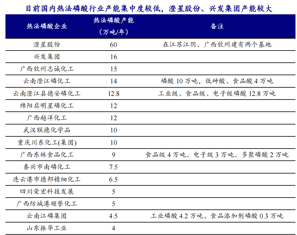 磷矿是怎么形成的_磷矿石 磷化工产业链 磷肥