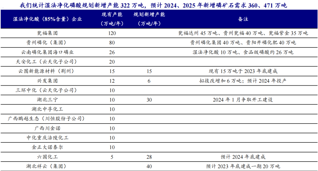 磷矿是怎么形成的_磷矿石 磷化工产业链 磷肥
