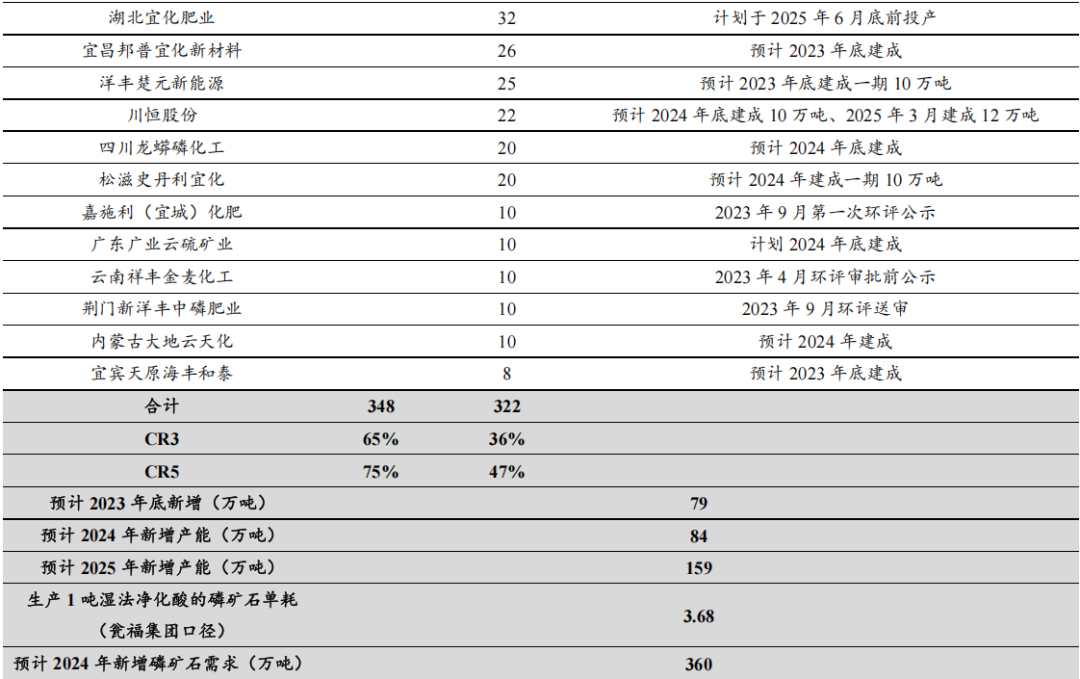 磷矿石 磷化工产业链 磷肥_磷矿是怎么形成的