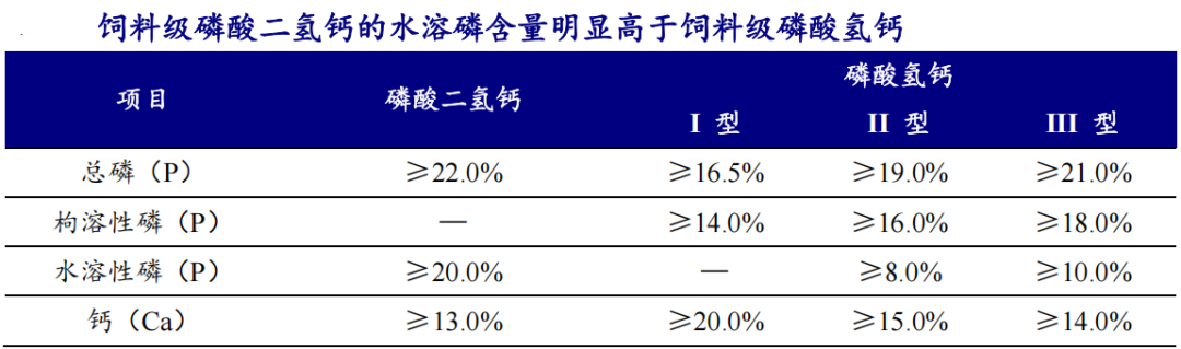 磷矿是怎么形成的_磷矿石 磷化工产业链 磷肥