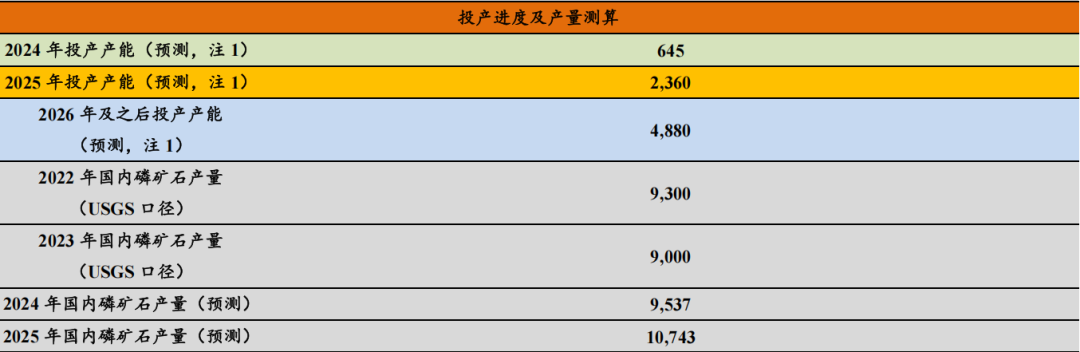 磷矿是怎么形成的_磷矿石 磷化工产业链 磷肥