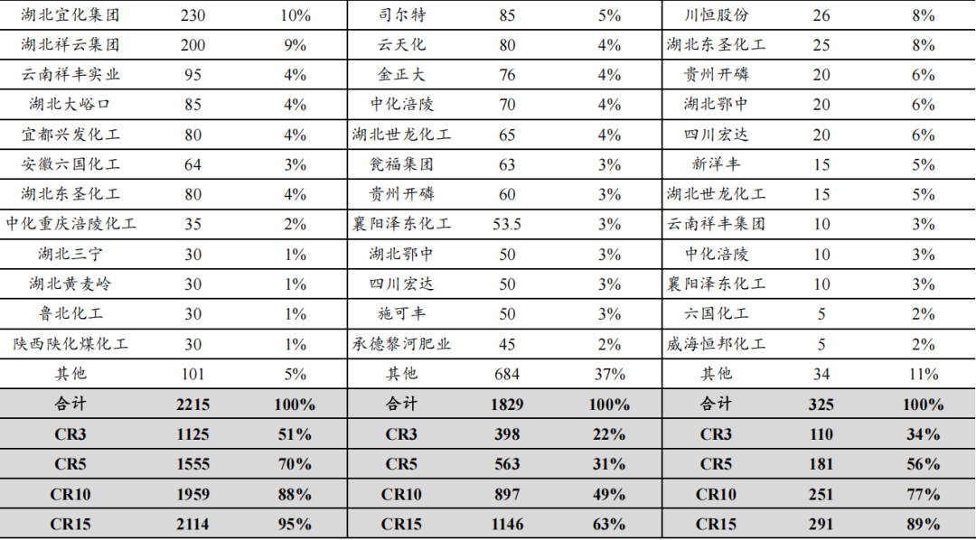 磷矿是怎么形成的_磷矿石 磷化工产业链 磷肥