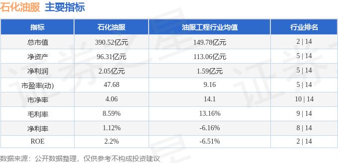 石化油服游资资金流向_石化油服主力资金流向_石化油服股票行情走势