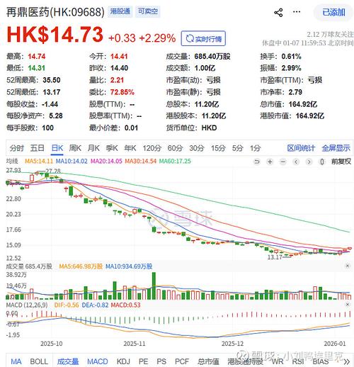 港股医药板块走势_江中药业股票行情_港股创新药ETF表现