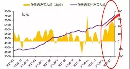 查配资与股灾对比_2019股市调整分析_股灾选择什么股抄底