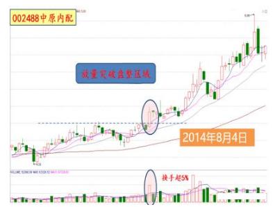 股灾选择什么股抄底_实战抄底方法_股市抄底技巧