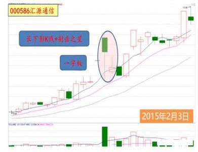 股市抄底技巧_股灾选择什么股抄底_实战抄底方法