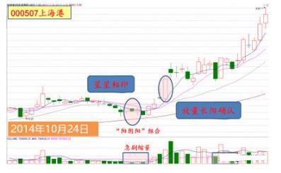 实战抄底方法_股市抄底技巧_股灾选择什么股抄底