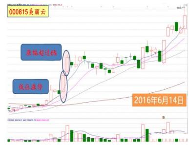 实战抄底方法_股市抄底技巧_股灾选择什么股抄底