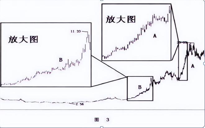 止损能否避免亏损_殷保华炒股技巧集锦_炒股简单化