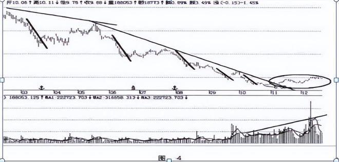 炒股简单化_止损能否避免亏损_殷保华炒股技巧集锦