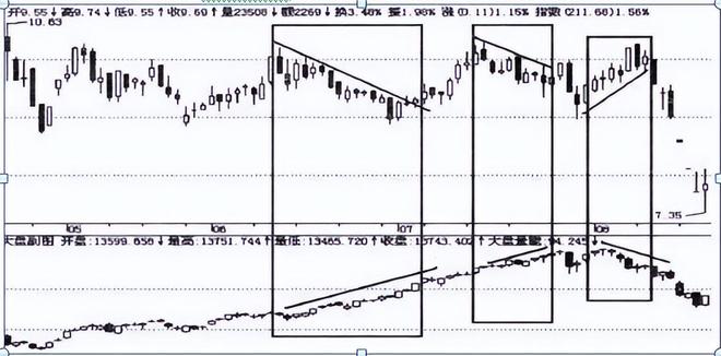 止损能否避免亏损_炒股简单化_殷保华炒股技巧集锦