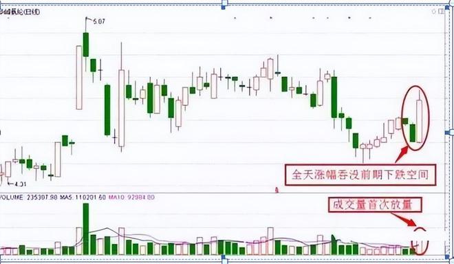 止损能否避免亏损_炒股简单化_殷保华炒股技巧集锦