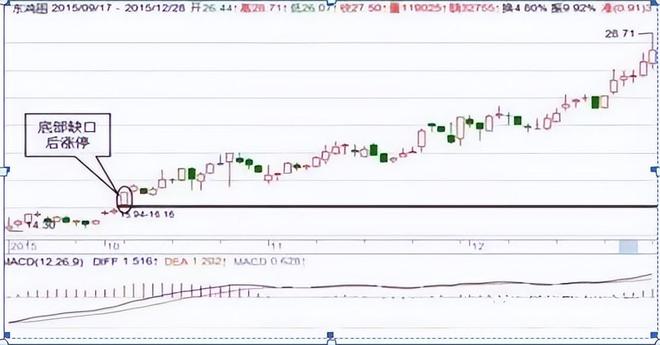 止损能否避免亏损_殷保华炒股技巧集锦_炒股简单化