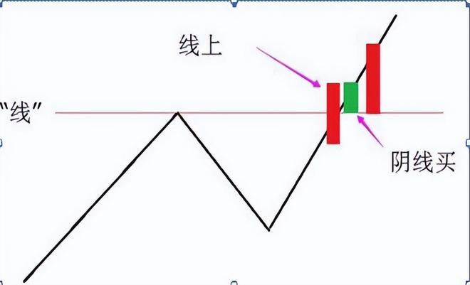殷保华炒股技巧集锦_炒股简单化_止损能否避免亏损