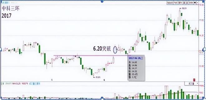 殷保华炒股技巧集锦_止损能否避免亏损_炒股简单化