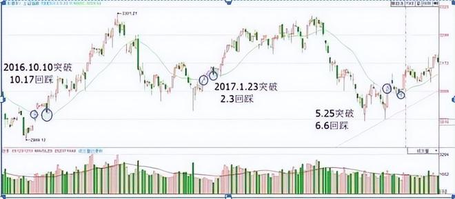 殷保华炒股技巧集锦_止损能否避免亏损_炒股简单化