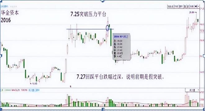 殷保华炒股技巧集锦_止损能否避免亏损_炒股简单化