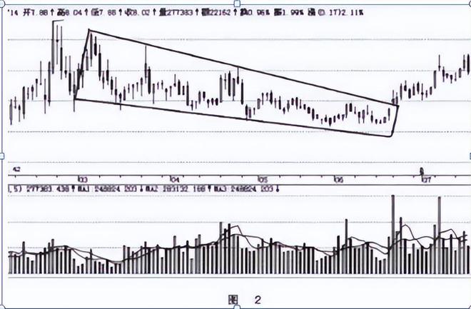 止损能否避免亏损_殷保华炒股技巧集锦_炒股简单化