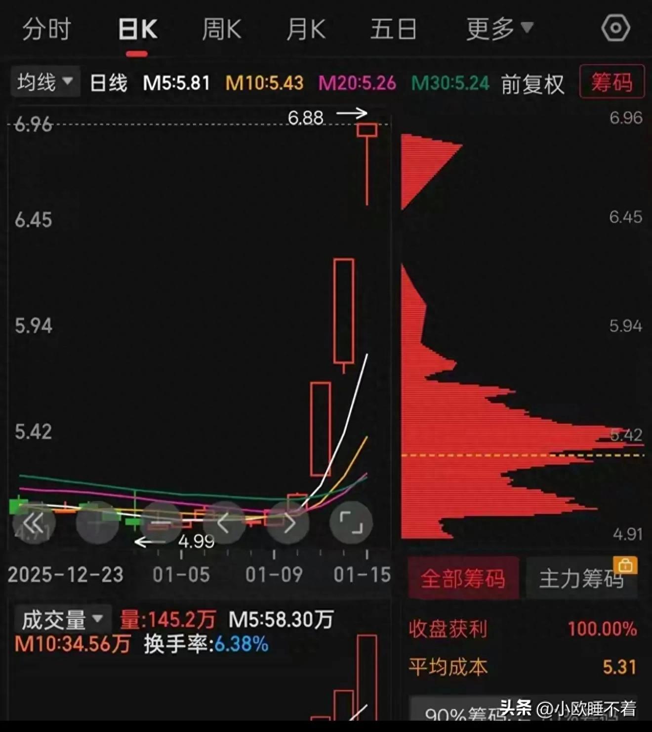 炒股空仓等待_股灾选择什么股抄底_超跌优质股分批买入