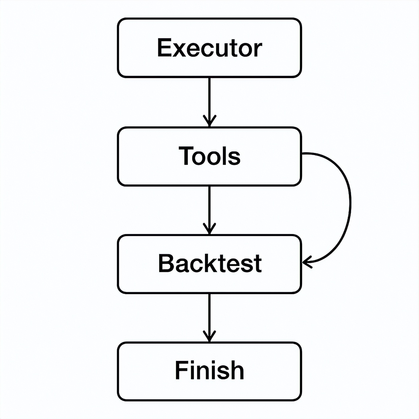 LangGraph构建AI交易代理_自动化金融交易代理_炒股软件网络代理