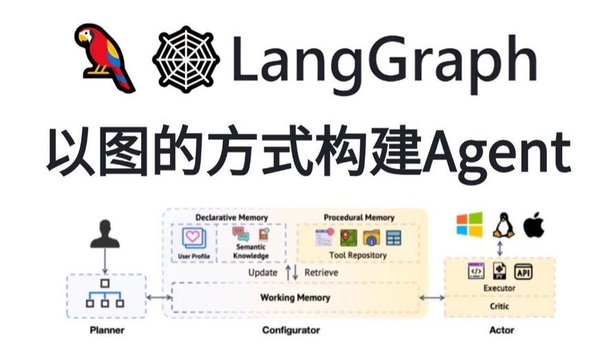 炒股软件网络代理_LangGraph构建AI交易代理_自动化金融交易代理