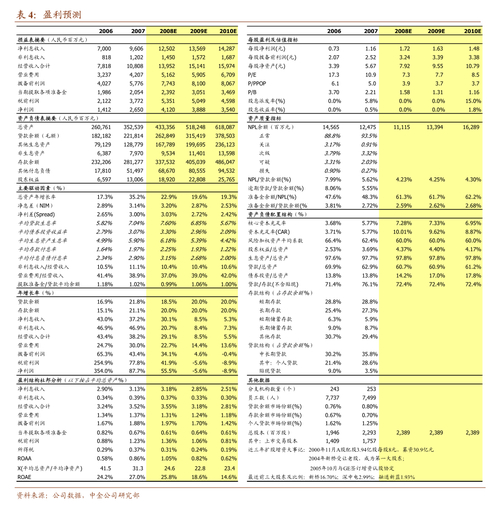 云汉芯城股票发行招股意向书_创业板互联网金融股票_云汉芯城首次公开发行股票创业板上市