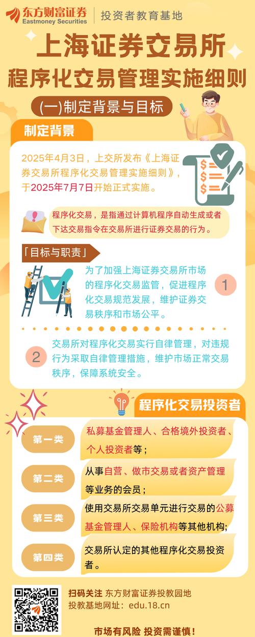 大新规则！我们来看一下关于期货市场程序化交易和期货公司分类评价的相关解读。
