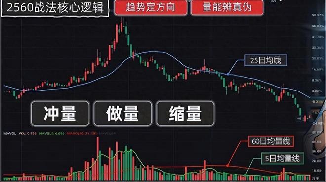 炒股经验分享_股票长线投资_股市投资技巧
