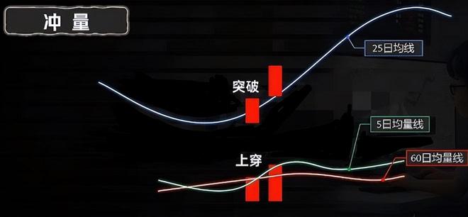 炒股经验分享_股市投资技巧_股票长线投资