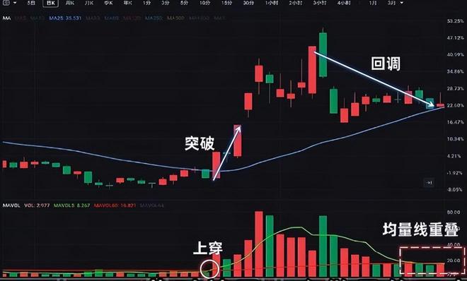 炒股经验分享_股市投资技巧_股票长线投资