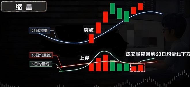 股市投资技巧_炒股经验分享_股票长线投资