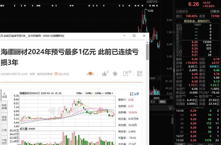 2024 年 9 月起中国资产跃升，股票长线投资迎来新机遇？