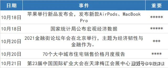 股票t 0开户_A股市场震荡分析_成交净额持续减弱
