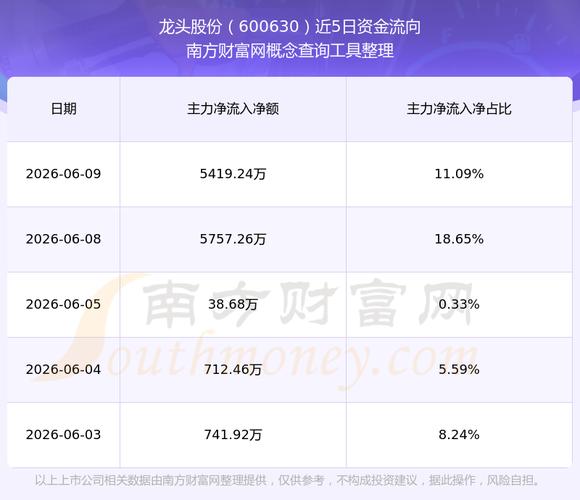 安防工程概念股第三季度营收排名_安防股票龙头股份_深桑达A第三季度财报数据