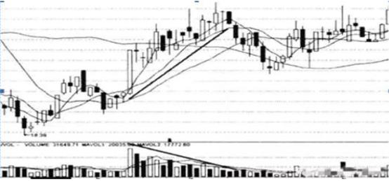 股票投资需要耐心_炒股耐心等待股票上涨_601111 股票