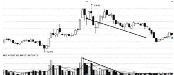 炒股耐心等待股票上涨_股票投资需要耐心_601111 股票